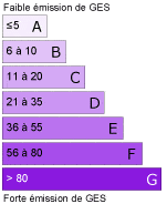 Gaz effet de serre